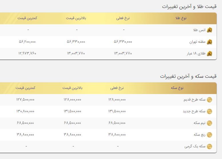 قیمت طلا و سکه امروز ۲۱آذر قیمت طلا و سکه امروز ۲۱آذر