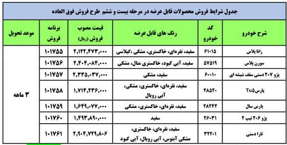 فروش فوقالعاده ۷ محصول ایرانخودرو از امروز تا سه شنبه + جدول قیمتها فروش فوقالعاده ۷ محصول ایرانخودرو از امروز تا سه شنبه + جدول قیمتها