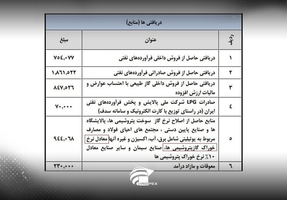 چرا حذف سوبسید انرژی برای صنایع کشور در این شرایط امری نادرست است؟ چرا حذف سوبسید انرژی برای صنایع کشور در این شرایط امری نادرست است؟