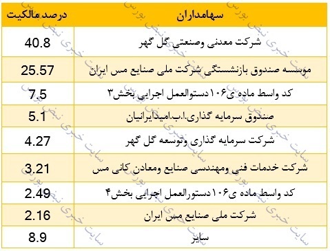 تحلیل بنیادی یک عرضه اولیه | سهامداران فجهان بخوانند
