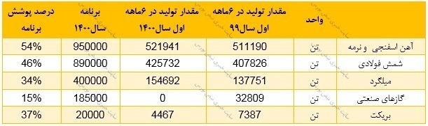 تحلیل بنیادی یک عرضه اولیه | سهامداران فجهان بخوانند