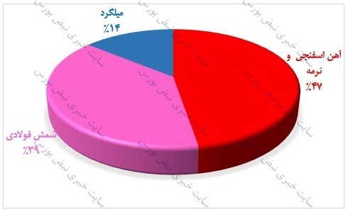 تحلیل بنیادی یک عرضه اولیه | سهامداران فجهان بخوانند
