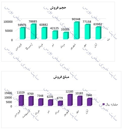 تحلیل بنیادی یک عرضه اولیه | سهامداران فجهان بخوانند