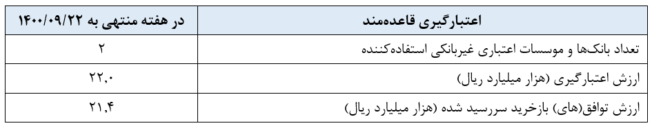 گزارش عملیات اجرایی سیاست پولی گزارش عملیات اجرایی سیاست پولی