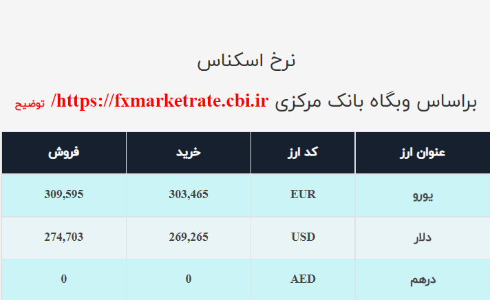 نرخ ارز صرافی ملی امروز سهشنبه ۲۳آذر ۱۴۰۰ نرخ ارز صرافی ملی امروز سهشنبه ۲۳آذر ۱۴۰۰