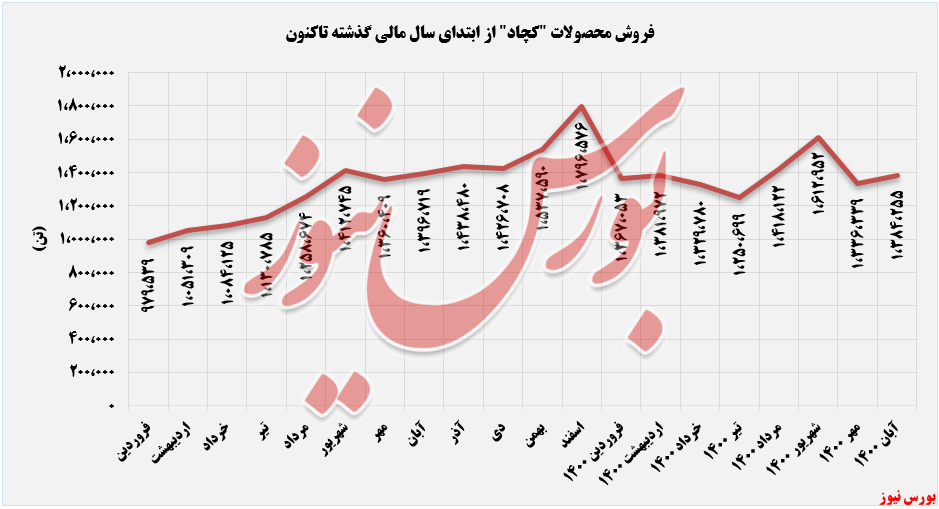 «فولاد صادراتی» گرانترین محصول «فولاد صادراتی» گرانترین محصول