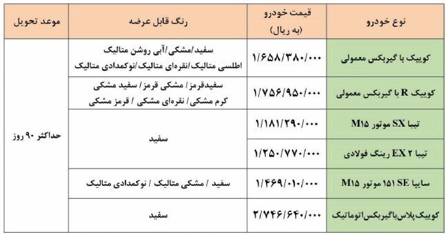 طرح جدید فروش نقدی محصولات سایپا در آذرماه ۱۴۰۰ + جدول طرح جدید فروش نقدی محصولات سایپا در آذرماه ۱۴۰۰ + جدول