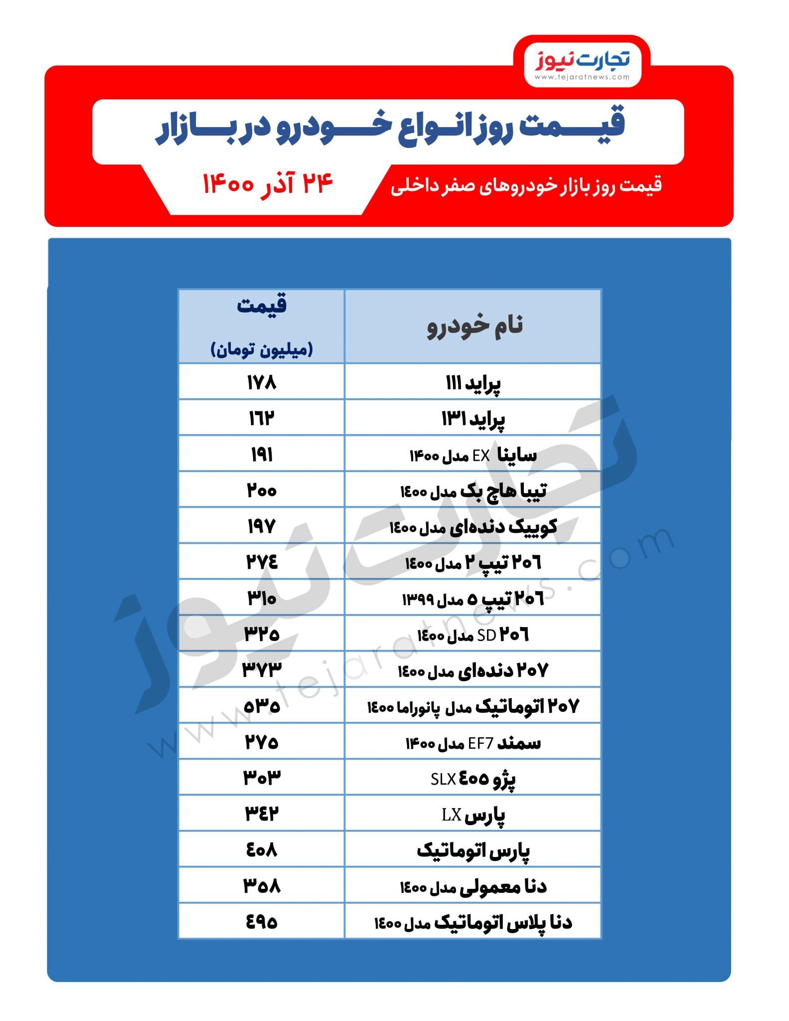 کاهش قیمت نخواهیم داشت/ آخرین قیمت خودرو (جدول) کاهش قیمت نخواهیم داشت/ آخرین قیمت خودرو (جدول)