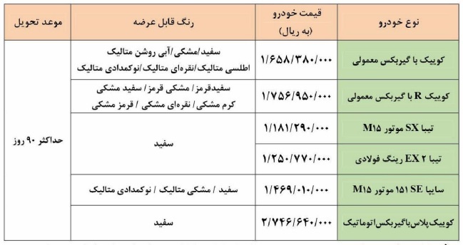 فروش نقدی ۶ محصول سایپا با قیمتهای ۱۱۸ تا ۲۷۴ میلیون تومان فروش نقدی ۶ محصول سایپا با قیمتهای ۱۱۸ تا ۲۷۴ میلیون تومان