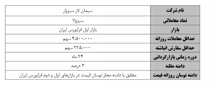 آغاز عملیات بازارگردانی بر سه نماد آغاز عملیات بازارگردانی بر سه نماد