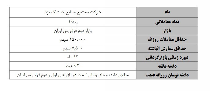 آغاز عملیات بازارگردانی بر سه نماد آغاز عملیات بازارگردانی بر سه نماد