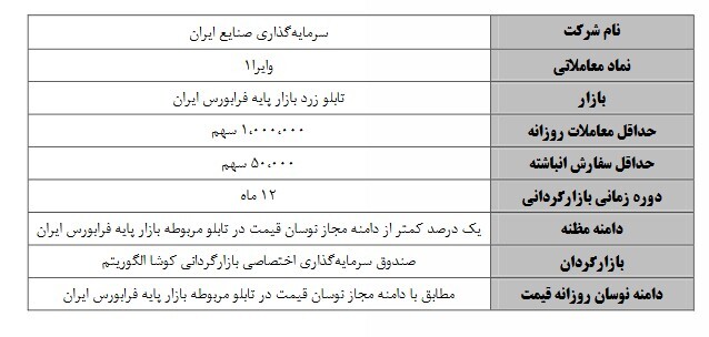 آغاز عملیات بازارگردانی بر سه نماد آغاز عملیات بازارگردانی بر سه نماد