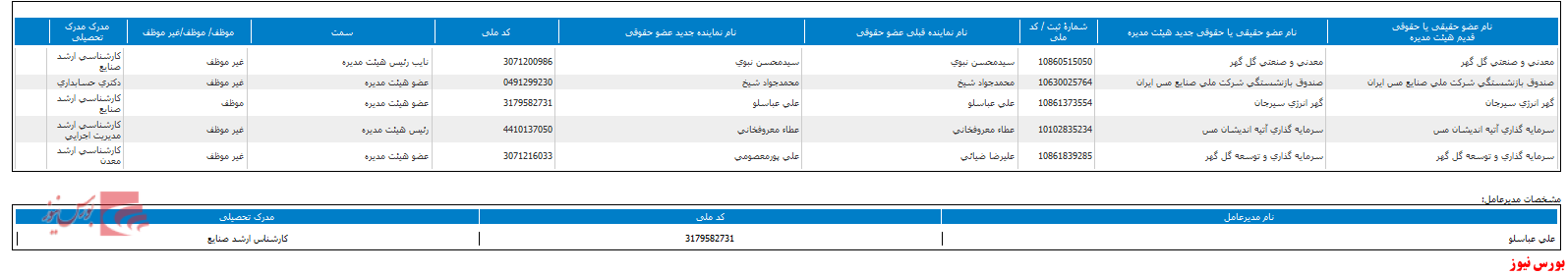 هیات مدیره هیات مدیره