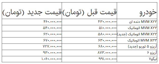 قیمت جدید محصولات مدیران خودرو اعلام شد