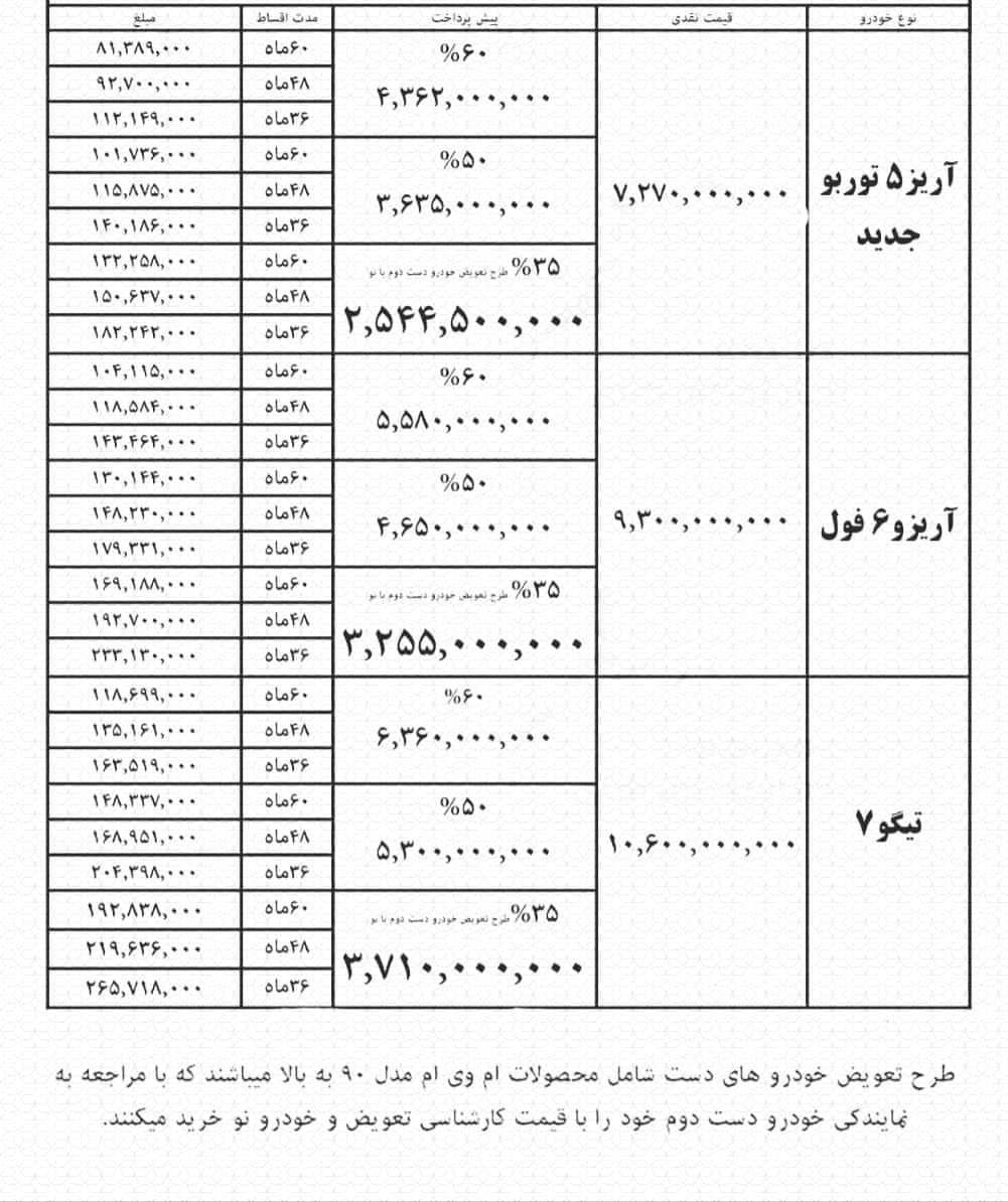 فروش سه خودرو با قیمت ۷۲۷، ۹۳۰ میلیون و بیش از یک میلیارد تومانی