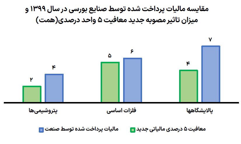 پویش «مجلس حامی بورس» آغاز به کار کرد/ اعلام حمایت نمایندگان از بازار سرمایه پویش «مجلس حامی بورس» آغاز به کار کرد/ اعلام حمایت نمایندگان از بازار سرمایه