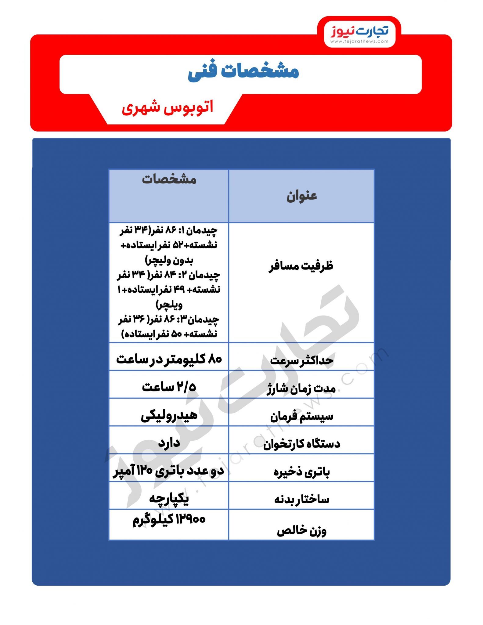 رونمایی از خودروی ۱۰ میلیارد تومانی سایپادیزل! رونمایی از خودروی ۱۰ میلیارد تومانی سایپادیزل!