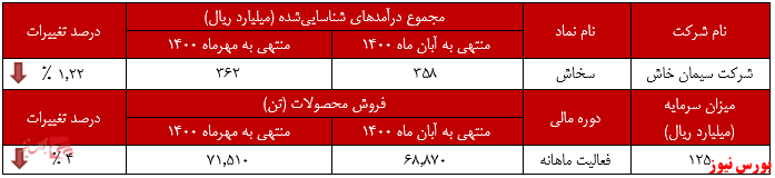 گرانترین محصول گرانترین محصول