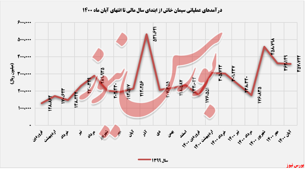 گرانترین محصول گرانترین محصول