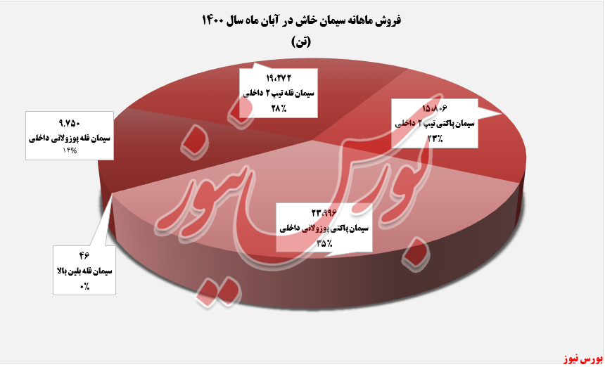 گرانترین محصول گرانترین محصول