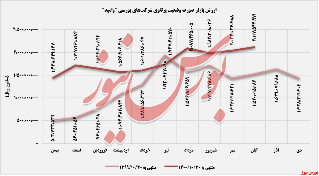 ۸۶ هزار میلیارد ریالی درآمد ۸۶ هزار میلیارد ریالی درآمد