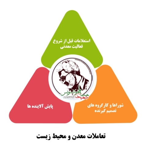 چالشهای پیش رو در تعامل محیط زیست و معدن چالشهای پیش رو در تعامل محیط زیست و معدن