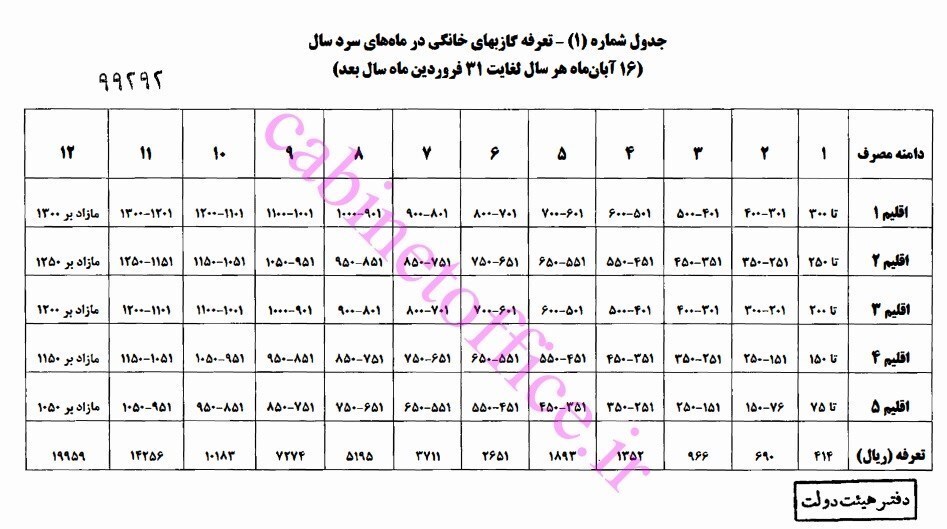 جزئیات تعرفه جدید گاز خانگی اعلام شد/ رشد ۴ برابری قبض گاز مشترکان بدمصرف جزئیات تعرفه جدید گاز خانگی اعلام شد/ رشد ۴ برابری قبض گاز مشترکان بدمصرف