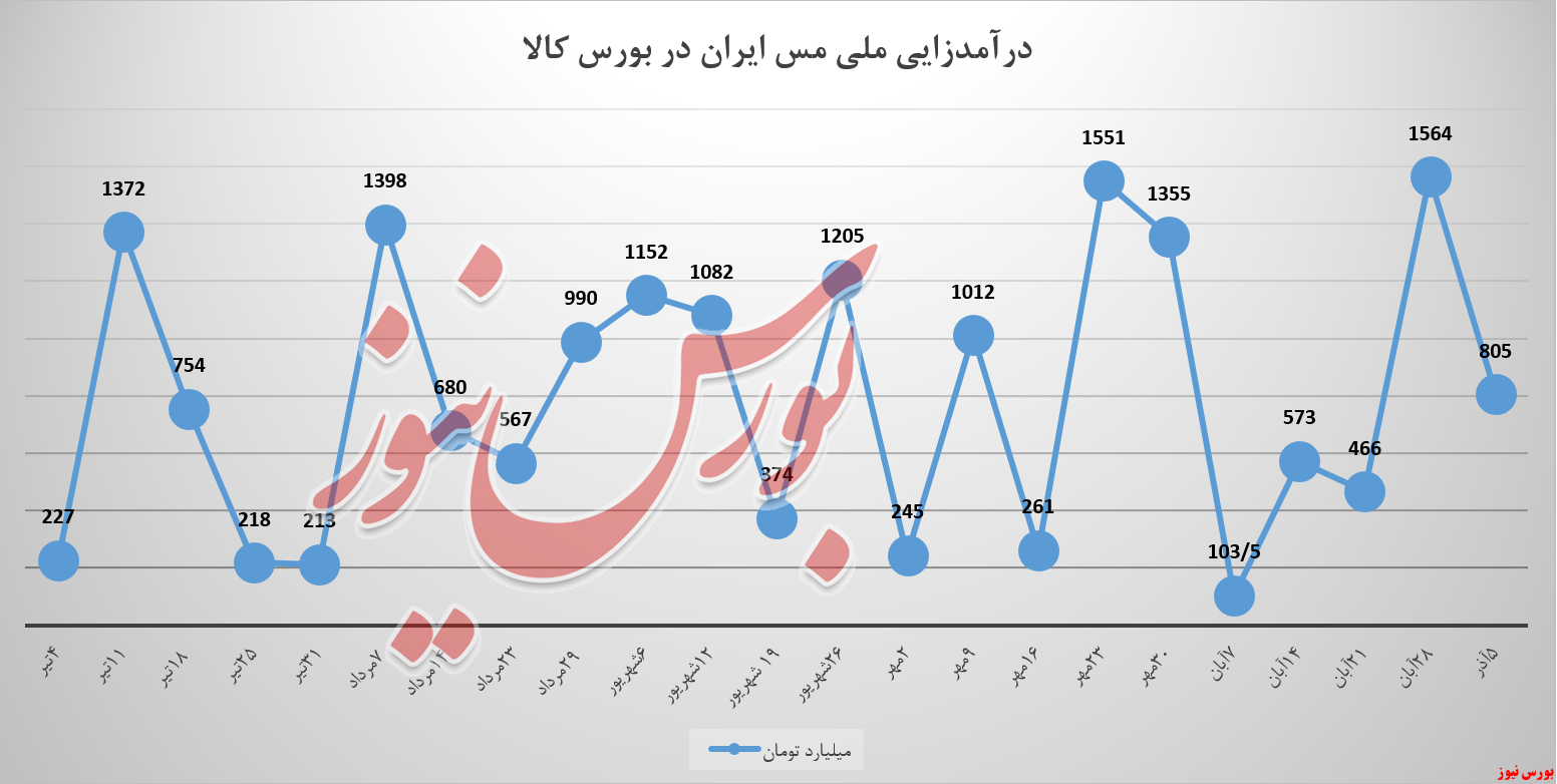 ملی مس ایران به خود استراحت داد ملی مس ایران به خود استراحت داد