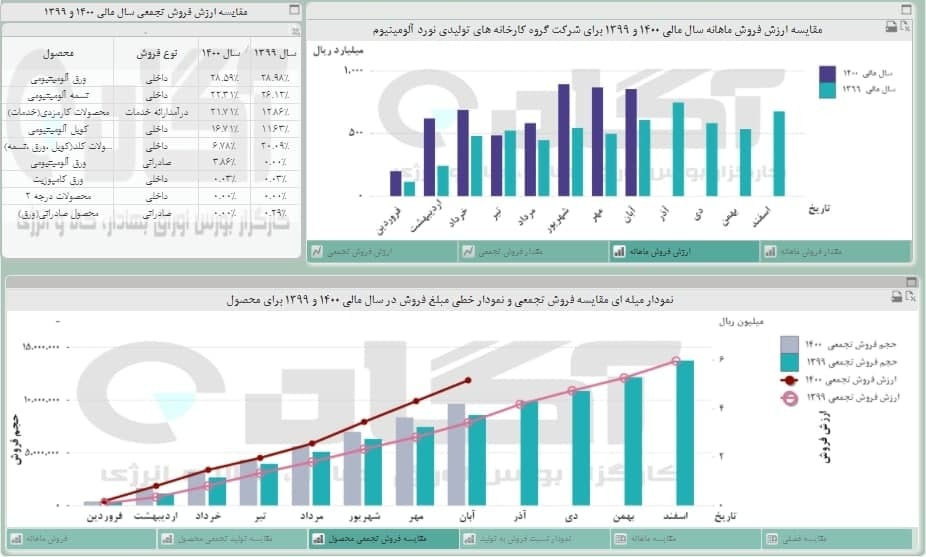 مروری بر عملکرد «فنوال» مروری بر عملکرد «فنوال»