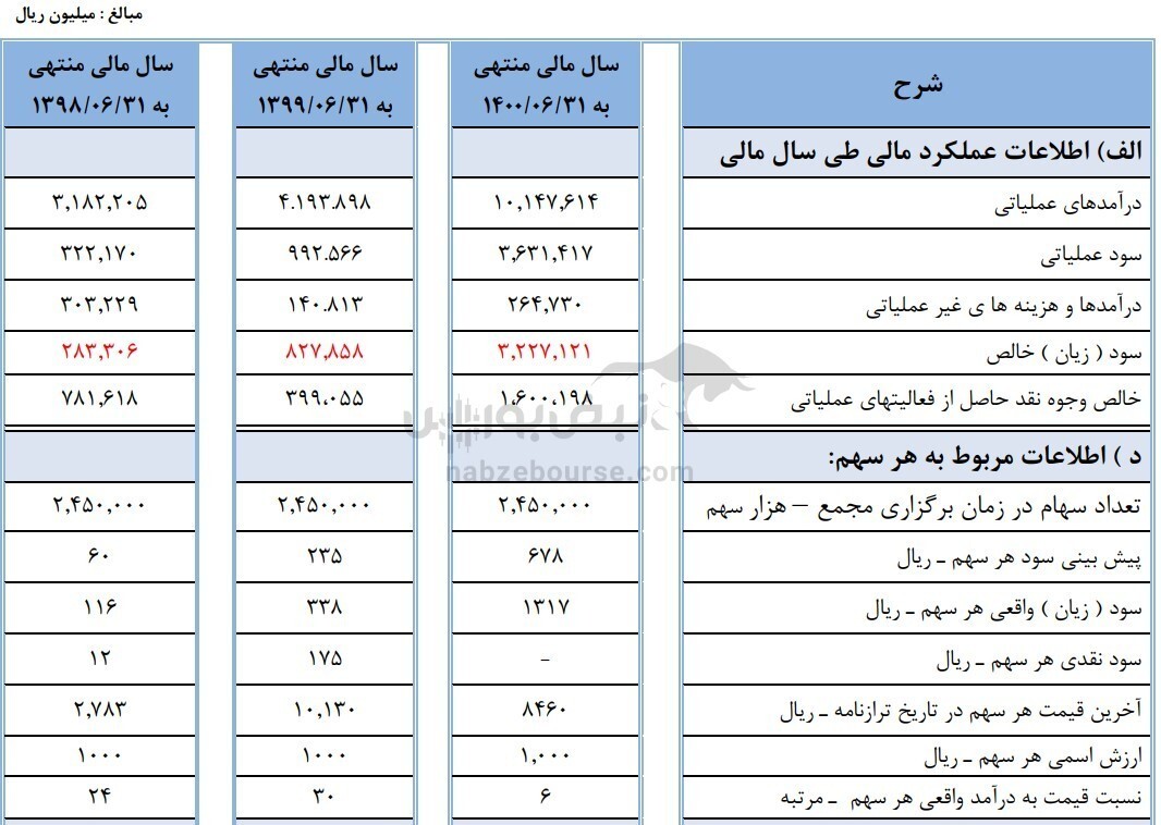 در مجمع سپا&zwnj;ها چه گذشت؟