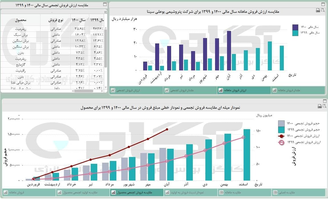 «بوعلی» در آبان ماه چه کرد؟ «بوعلی» در آبان ماه چه کرد؟