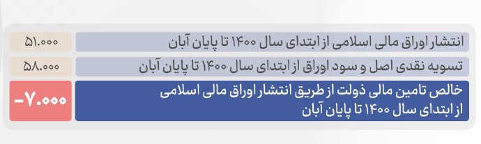 عملیات بازار باز بانک مرکزی در بازار سرمایه عملیات بازار باز بانک مرکزی در بازار سرمایه