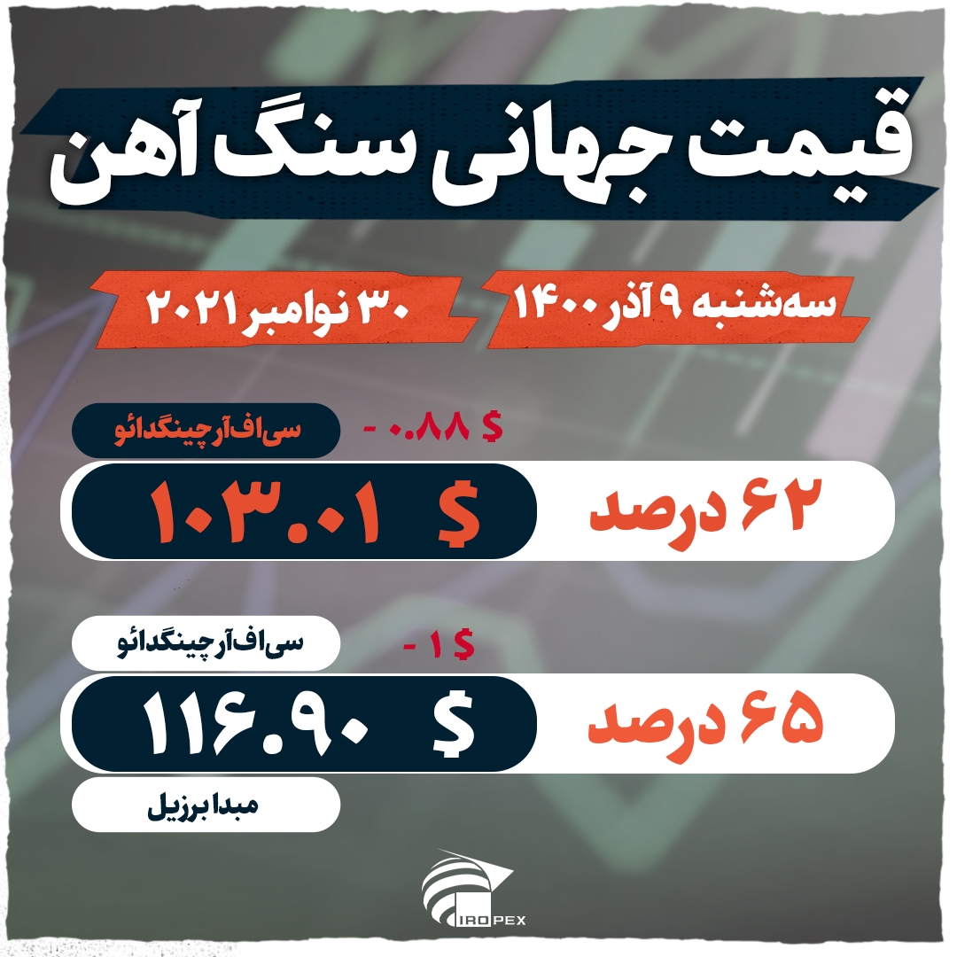 معاملات بیجان سنگ آهن در انتهای نوامبر معاملات بیجان سنگ آهن در انتهای نوامبر