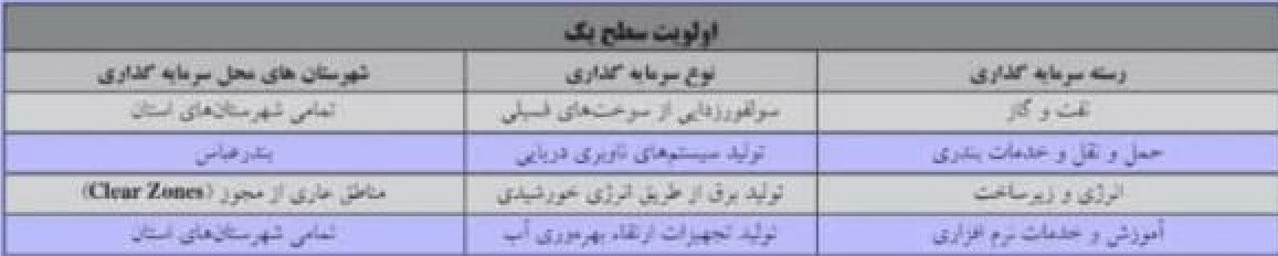 لزوم تدوین برنامه عملیاتی توسعه تولید دانش&zwnj;نبیان از سوی دولت/ زمینه ارتقاء همکاری بخش خصوصی و دانش&zwnj;بنیان&zwnj;ها فراهم شود