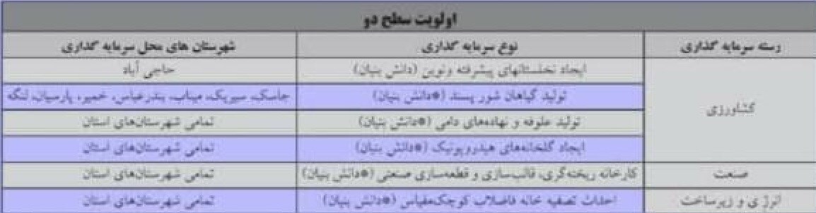 لزوم تدوین برنامه عملیاتی توسعه تولید دانش&zwnj;نبیان از سوی دولت/ زمینه ارتقاء همکاری بخش خصوصی و دانش&zwnj;بنیان&zwnj;ها فراهم شود