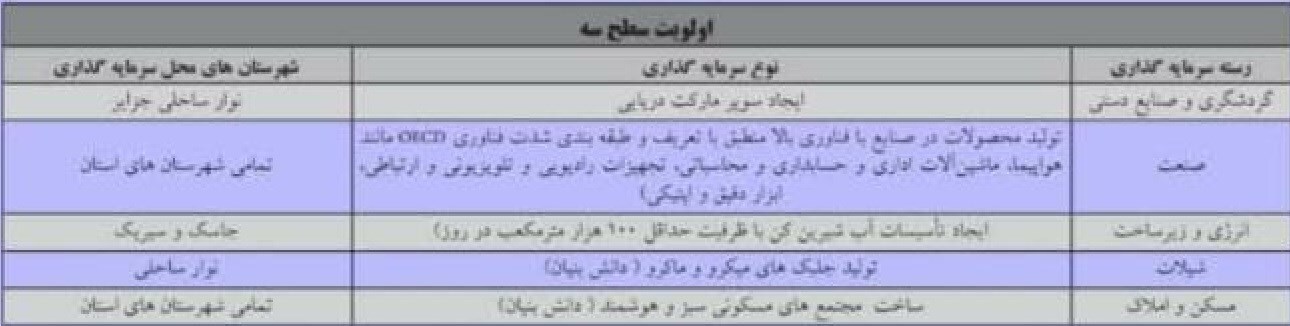 لزوم تدوین برنامه عملیاتی توسعه تولید دانش&zwnj;نبیان از سوی دولت/ زمینه ارتقاء همکاری بخش خصوصی و دانش&zwnj;بنیان&zwnj;ها فراهم شود