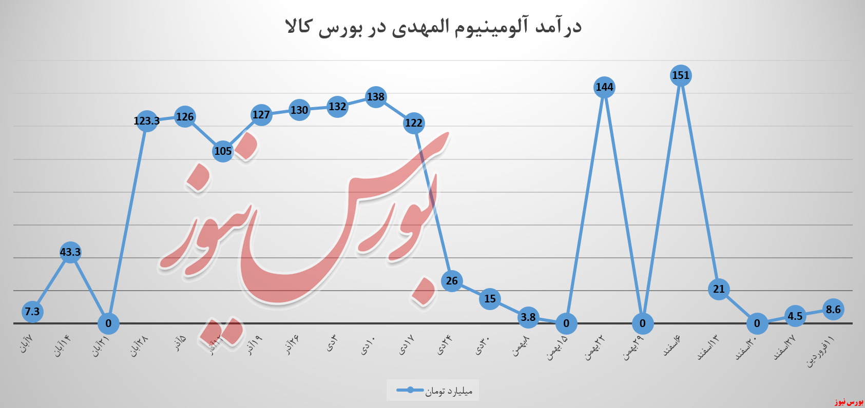 مدیران «آلومینیوم المهدی» نیازمند ۲ نیسان آبی! مدیران «آلومینیوم المهدی» نیازمند ۲ نیسان آبی!