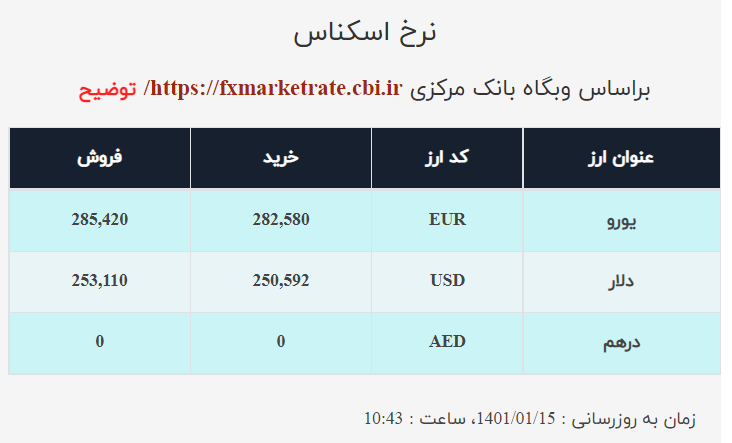 قیمت دلار صرافی ملی امروز دوشنبه ۱۵فروردین ۱۴۰۱ قیمت دلار صرافی ملی امروز دوشنبه ۱۵فروردین ۱۴۰۱