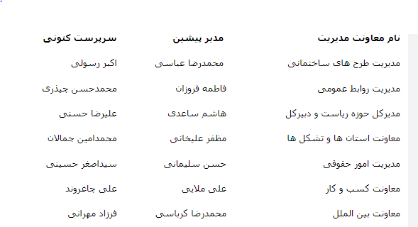 استعفاها و حکمهای دقیقه نودی شافعی اتاق بازرگانی در سال ١۴٠٠! استعفاها و حکمهای دقیقه نودی شافعی اتاق بازرگانی در سال ١۴٠٠!