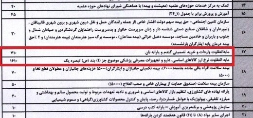 اقدامات چراغخاموش برای حذف ارز ۴۲۰۰ تومانی کالاهای اساسی/ ۱۶۱هزار میلیارد تومان یارانه جدید درنظر گرفته شد اقدامات چراغخاموش برای حذف ارز ۴۲۰۰ تومانی کالاهای اساسی/ ۱۶۱هزار میلیارد تومان یارانه جدید درنظر گرفته شد