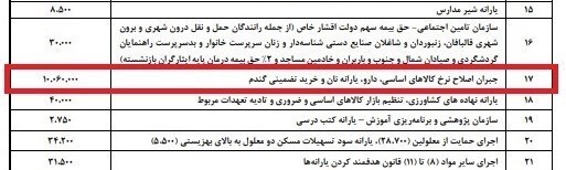 اقدامات چراغخاموش برای حذف ارز ۴۲۰۰ تومانی کالاهای اساسی/ ۱۶۱هزار میلیارد تومان یارانه جدید درنظر گرفته شد اقدامات چراغخاموش برای حذف ارز ۴۲۰۰ تومانی کالاهای اساسی/ ۱۶۱هزار میلیارد تومان یارانه جدید درنظر گرفته شد