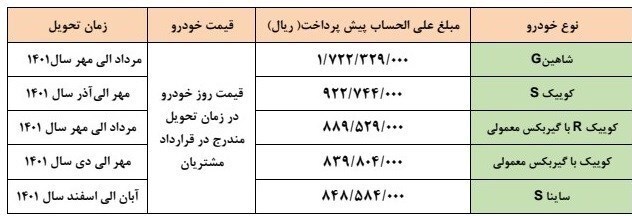 آغاز اولین طرح فروش شرکت سایپا در سال ۱۴۰۱+ جدول آغاز اولین طرح فروش شرکت سایپا در سال ۱۴۰۱+ جدول