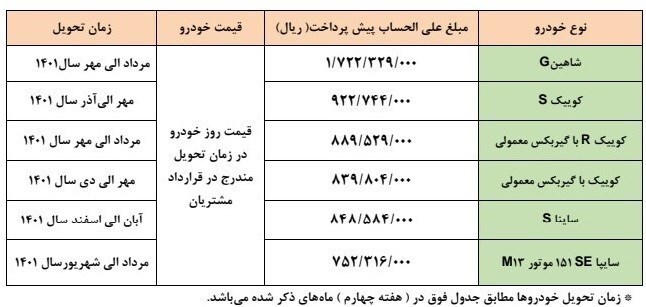 آغاز اولین طرح فروش شرکت سایپا در سال ۱۴۰۱+ جدول آغاز اولین طرح فروش شرکت سایپا در سال ۱۴۰۱+ جدول