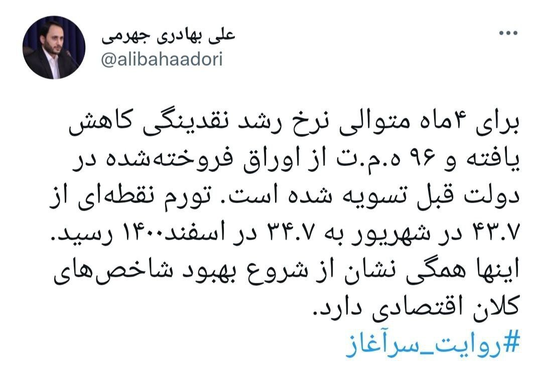 کاهش نرخ رشد نقدینگی برای ۴ ماه متوالی کاهش نرخ رشد نقدینگی برای ۴ ماه متوالی