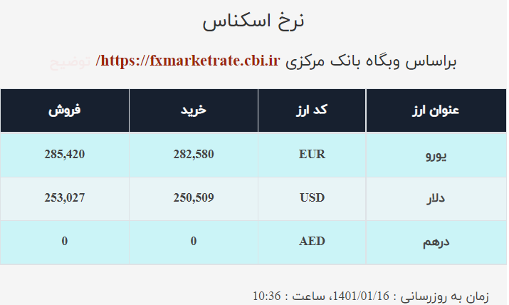 قیمت دلار صرافی ملی امروز سهشنبه ۱۶ فروردین ۱۴۰۱ قیمت دلار صرافی ملی امروز سهشنبه ۱۶ فروردین ۱۴۰۱
