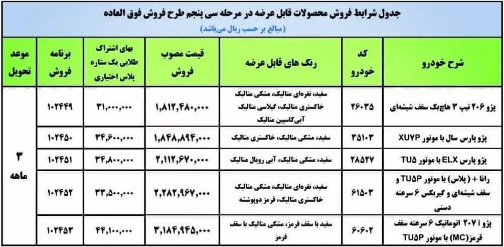 دو طرح فروش ایران خودرو با عرضه ۵ محصول از امروز آغاز شد دو طرح فروش ایران خودرو با عرضه ۵ محصول از امروز آغاز شد