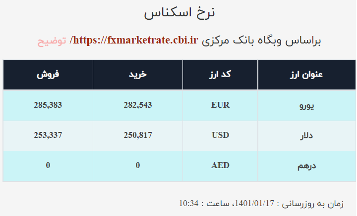 قیمت دلار صرافی ملی امروز چهارشنبه ۱۷ فروردین ۱۴۰۱ قیمت دلار صرافی ملی امروز چهارشنبه ۱۷ فروردین ۱۴۰۱