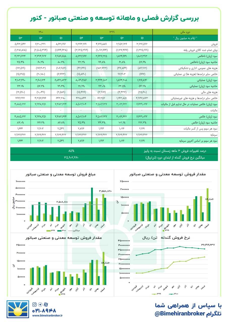 جهش جدی سود در انتظار این نماد معدنی جهش جدی سود در انتظار این نماد معدنی