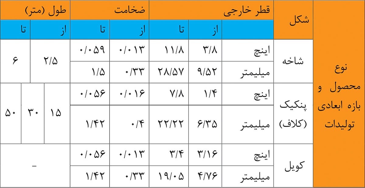 «شرکت بابک مس ایرانیان» در مسیر توسعه «شرکت بابک مس ایرانیان» در مسیر توسعه