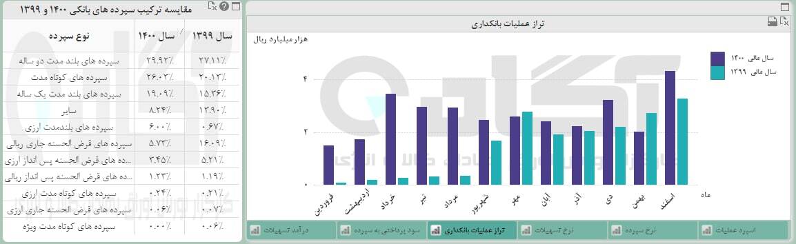 بانک اقتصادنوین سود میدهد؟ بانک اقتصادنوین سود میدهد؟